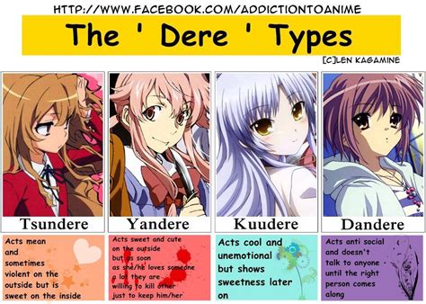 define tsundere